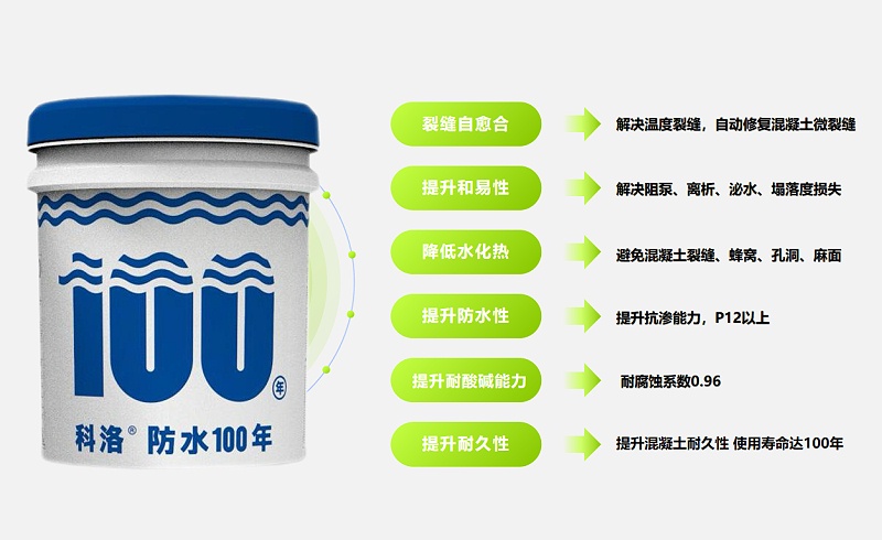 科洛地下剛性復(fù)合防水技術(shù)：優(yōu)勢顯著，引領(lǐng)未來