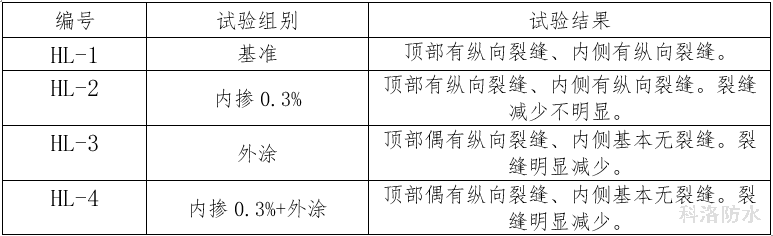 表13混凝土護(hù)欄施工試驗結(jié)果
