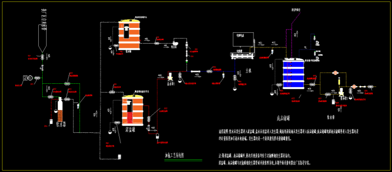 次氯酸鈉發(fā)生器工藝流程